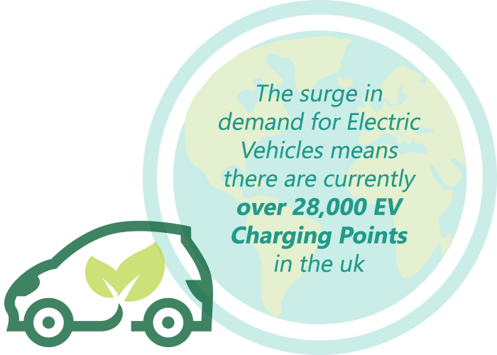Electric Vehicle Charging with Optimise Energy UK